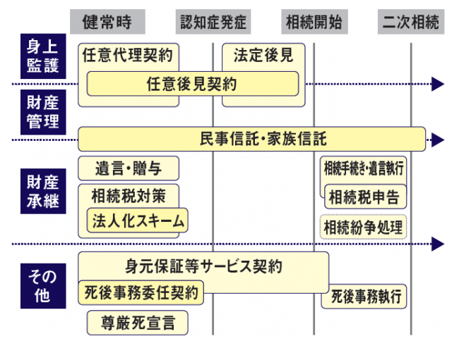 燦リーガル事務所・代表鈴木敏起のオリジナル配置図